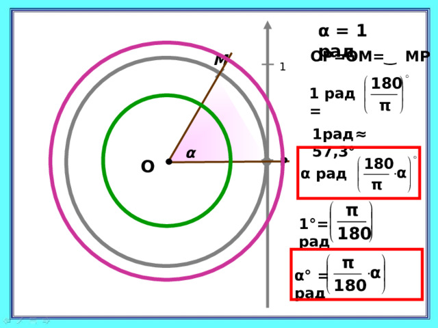 α  = 1 рад ОР=ОМ= ͜ МР М 1 1 рад =  1рад≈ 57,3° α Р Р О α рад =  1 ° = рад α ° = рад 