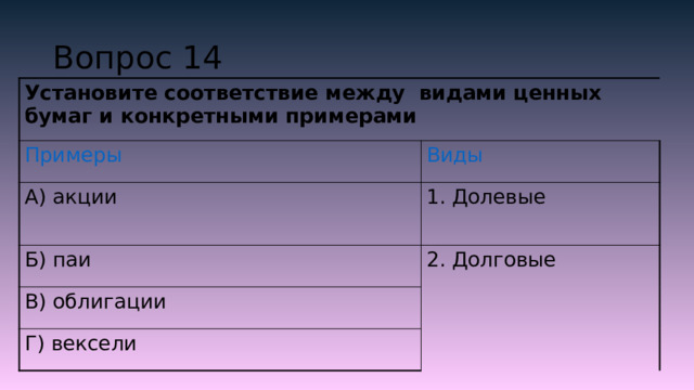 Вопрос 14 Установите соответствие между видами ценных бумаг и конкретными примерами Примеры Виды А) акции 1. Долевые Б) паи 2. Долговые В) облигации Г) вексели 
