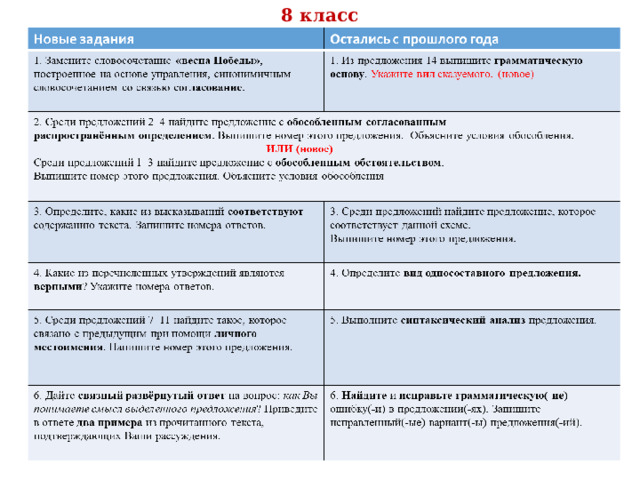 8 класс 