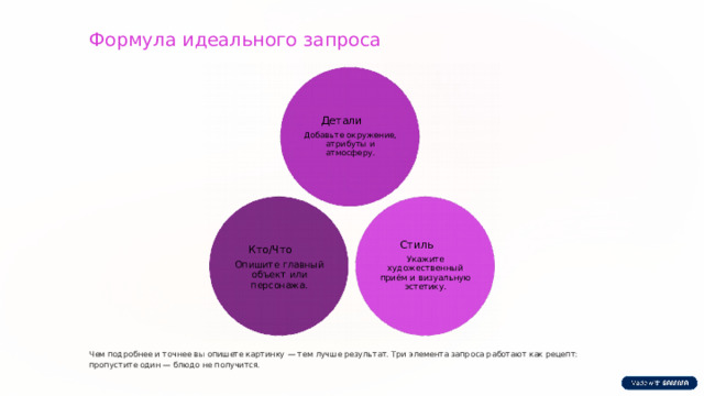 Формула идеального запроса Детали Добавьте окружение, атрибуты и атмосферу. Стиль Кто/Что Укажите художественный приём и визуальную эстетику. Опишите главный объект или персонажа. Чем подробнее и точнее вы опишете картинку — тем лучше результат. Три элемента запроса работают как рецепт: пропустите один — блюдо не получится.  