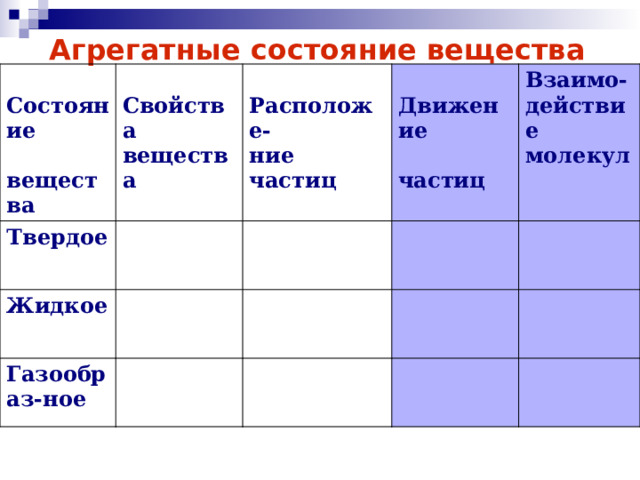 Агрегатные состояние вещества  Состояние  Твердое  вещества Свойства Жидкое  Газообраз-ное Расположе-  вещества Д вижение Взаимо- ние частиц  частиц действие молекул  