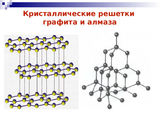  Кристаллические решетки  графита и алмаза 