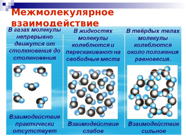 Межмолекулярное взаимодействие 