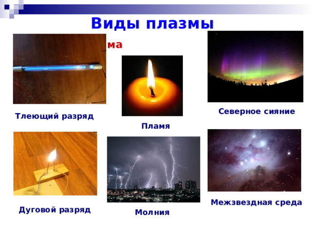 Виды плазмы Холодная плазма Северное сияние Тлеющий разряд Пламя Межзвездная среда Дуговой разряд Молния 