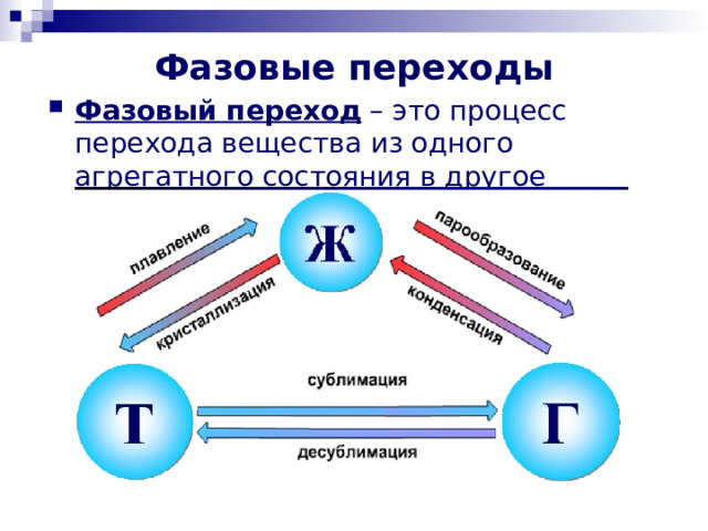 Фазовые переходы Фазовый переход – это процесс перехода вещества из одного агрегатного состояния в другое 
