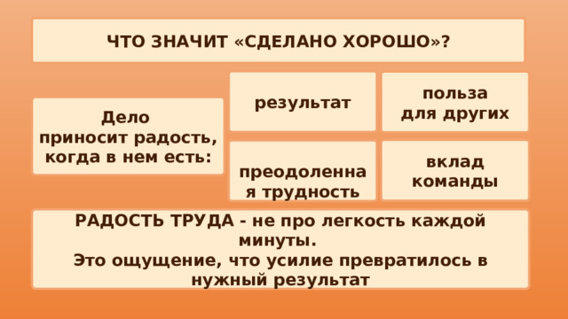 ЧТО ЗНАЧИТ «СДЕЛАНО ХОРОШО»? результат польза для других Дело приносит радость, когда в нем есть: вклад команды  преодоленная трудность РАДОСТЬ ТРУДА - не про легкость каждой минуты. Это ощущение, что усилие превратилось в нужный результат 