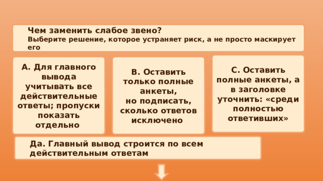 Чем заменить слабое звено? Выберите решение, которое устраняет риск, а не просто маскирует его С. Оставить полные анкеты, а в заголовке уточнить: «среди полностью ответивших» А. Для главного вывода учитывать все B. Оставить только полные анкеты, действительные ответы; пропуски но подписать, сколько ответов исключено показать отдельно Да. Главный вывод строится по всем действительным ответам 
