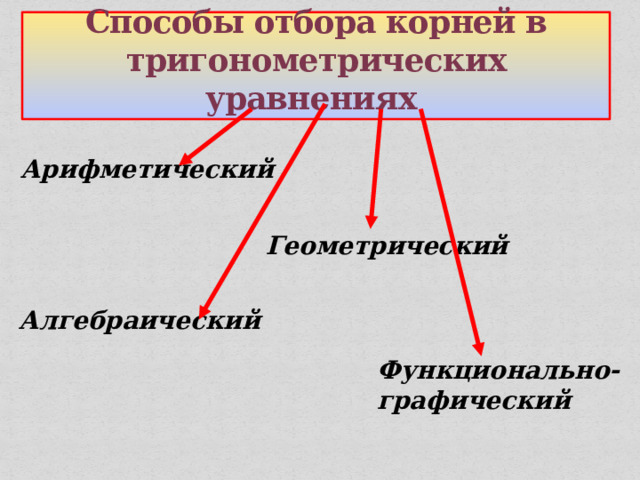 Способы отбора корней в тригонометрических уравнениях  Арифметический Геометрический Алгебраический Функционально-графический 