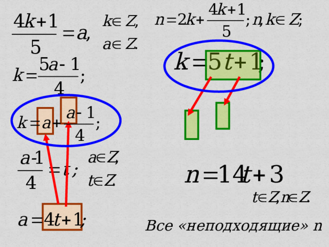         Все «неподходящие» n 