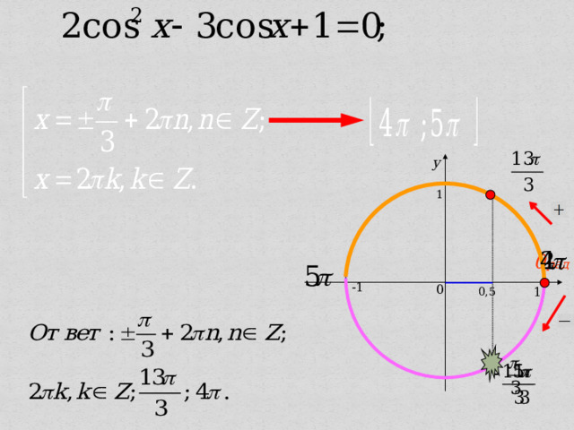 y  1   0 рад -1   0,5  0 1    14 