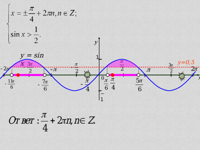 y y = sin x 1 y=0,5     x       0 − 1 