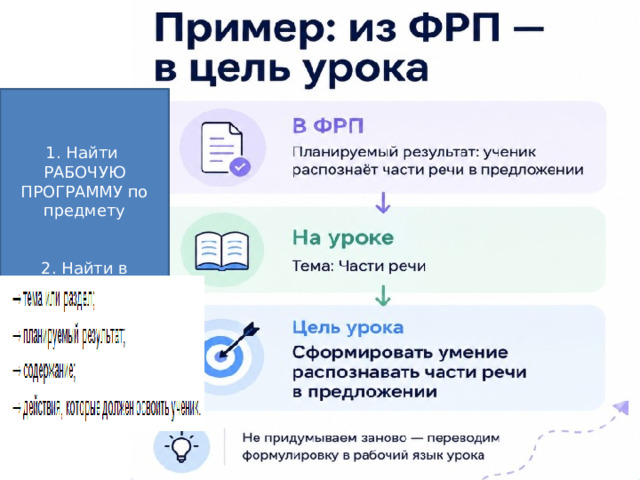 1. Найти РАБОЧУЮ ПРОГРАММУ по предмету 2. Найти в программе ПРОВЕРЯЕМЫЕ ТРЕБОВАНИЯ к освоению программы 