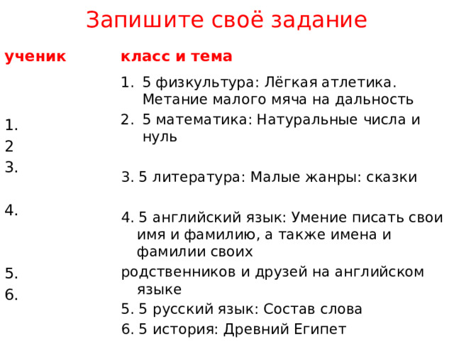 Запишите своё задание ученик класс и тема 5 физкультура: Лёгкая атлетика. Метание малого мяча на дальность 5 математика: Натуральные числа и нуль 1. 3. 5 литература: Малые жанры: сказки 2 3. 4. 5 английский язык: Умение писать свои имя и фамилию, а также имена и фамилии своих родственников и друзей на английском языке 5. 5 русский язык: Состав слова 4. 6. 5 история: Древний Египет 5. 6. 