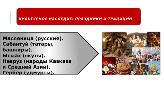 Культурное наследие: праздники и традиции   Масленица (русские). Сабантуй (татары, башкиры). Ысыах (якуты). Навруз (народы Кавказа и Средней Азии). Гербер (удмурты). 