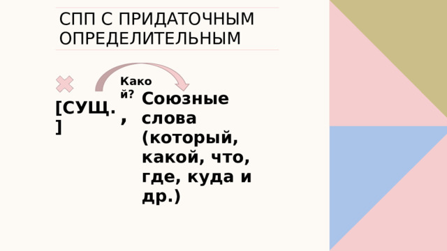 СПП С ПРИДАТОЧНЫМ ОПРЕДЕЛИТЕЛЬНЫМ Какой? Союзные слова (который, какой, что, где, куда и др.) [СУЩ.] , 