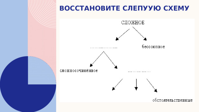 ВОССТАНОВИТЕ СЛЕПУУЮ СХЕМУ 