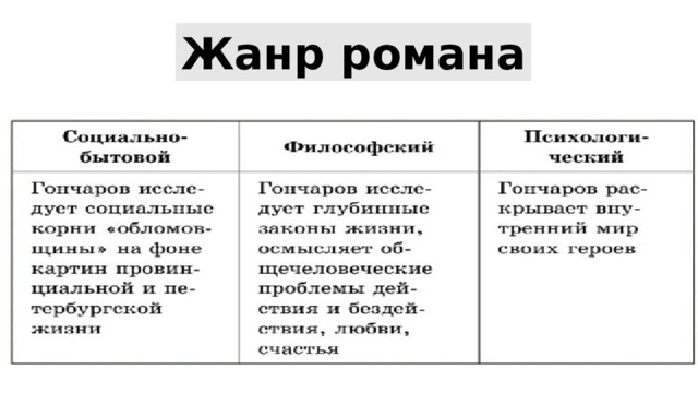 Жанр романа 