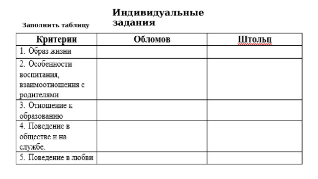 Индивидуальные задания  Заполнить таблицу 