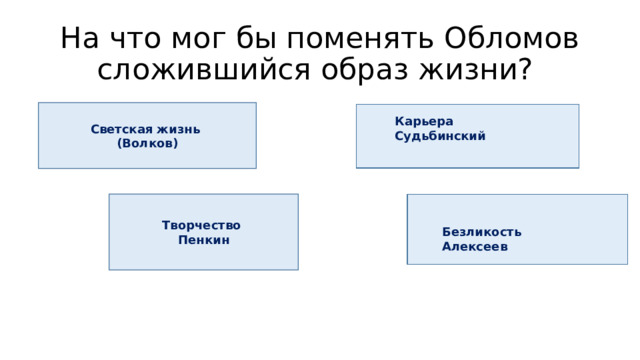 На что мог бы поменять Обломов сложившийся образ жизни? Светская жизнь (Волков) Карьера Судьбинский Творчество Пенкин Безликость Алексеев 