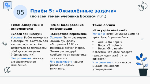 Приём 5: «Оживлённые задачи» ( по всем темам учебника Босовой Л.Л.) 05 Тема: Алгоритмы и исполнители Тема: Кодирование информации Тема: Логика «Спаси принцессу!»  Условие:  Робот находится в лабиринте. Составь для него алгоритм, чтобы добраться до принцессы, обойдя все ловушки (чёрные клетки).  Что развивает:  логику, алгоритмическое мышление. «Секретная переписка»  Условие:  Ты — разведчик. Закодируй фразу «Встреча в 15:00» с помощью азбуки Морзе. Затем расшифруй сообщение от напарника: ••• – – – •••  Что развивает:  навыки работы с кодами, внимание. «Кто украл печенье?»  Условие:  Печенье украл один из трёх: Аня, Боря или Вася. Аня: «Это Боря!» Боря: «Это Аня!» Вася: «Это не я!» Известно, что двое говорят правду, один лжёт. Кто виноват?  Что развивает:  логическое мышление, анализ утверждений.  
