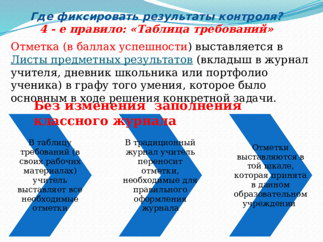 Где фиксировать результаты контроля? 4 - е правило: «Таблица требований» Отметка (в баллах успешности ) выставляется в Листы предметных результатов (вкладыш в журнал учителя, дневник школьника или портфолио ученика) в графу того умения, которое было основным в ходе решения конкретной задачи. Без изменения заполнения классного журнала В таблицу требований (в своих рабочих материалах) учитель выставляет все необходимые отметки В традиционный журнал учитель переносит отметки, необходимые для правильного оформления журнала Отметки выставляются в той шкале, которая принята в данном образовательном учреждении 