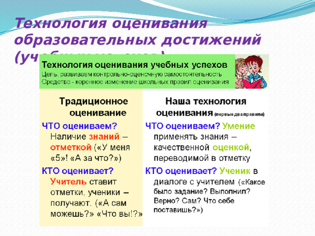 Технология оценивания образовательных достижений (учебных успехов) 