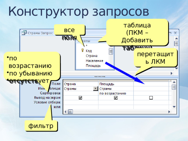 Конструктор запросов таблица (ПКМ – Добавить таблицу) все поля перетащить ЛКМ по возрастанию по убыванию отсутствует фильтр 