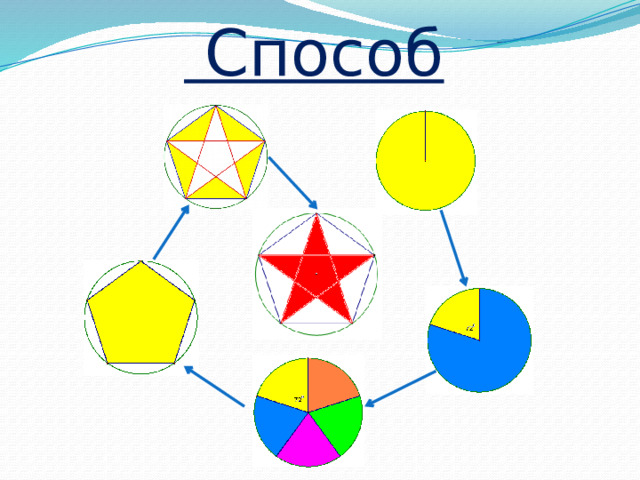  Способ 