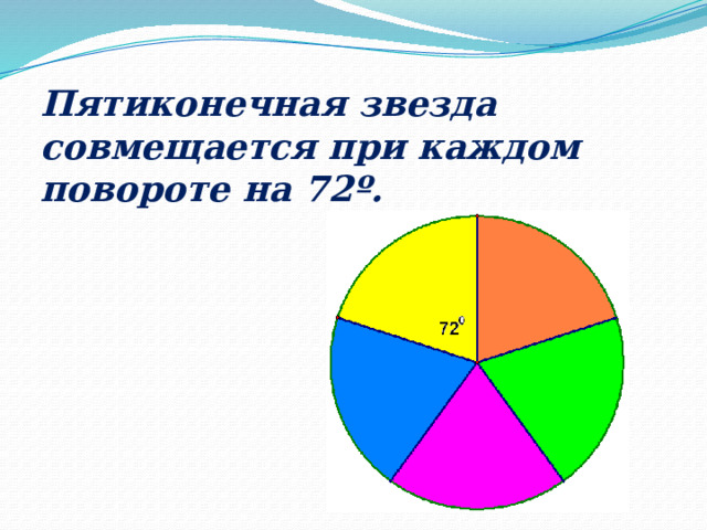 Пятиконечная звезда совмещается при каждом повороте на 72º. 