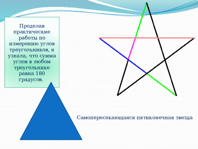 Проделав практические работы по измерению углов треугольников, я узнала, что сумма углов в любом треугольнике равна 180 градусов. Самопересекающаяся пятиконечная звезда 