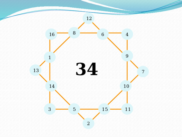 12 8 16 4 6 9 1 34 13 7 10 14 3 15 5 11 2 