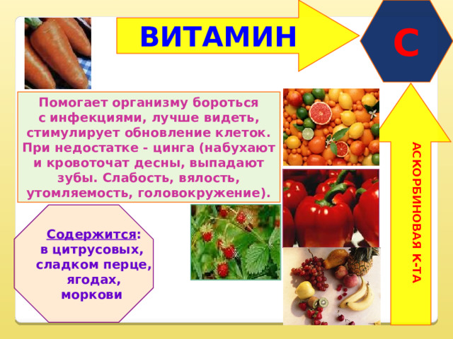 ВИТАМИН  C АСКОРБИНОВАЯ К-ТА Помогает организму бороться с инфекциями, лучше видеть, стимулирует обновление клеток. При недостатке - цинга (набухают и кровоточат десны, выпадают зубы. Слабость, вялость, утомляемость, головокружение). Содержится : в цитрусовых, сладком перце, ягодах, моркови 