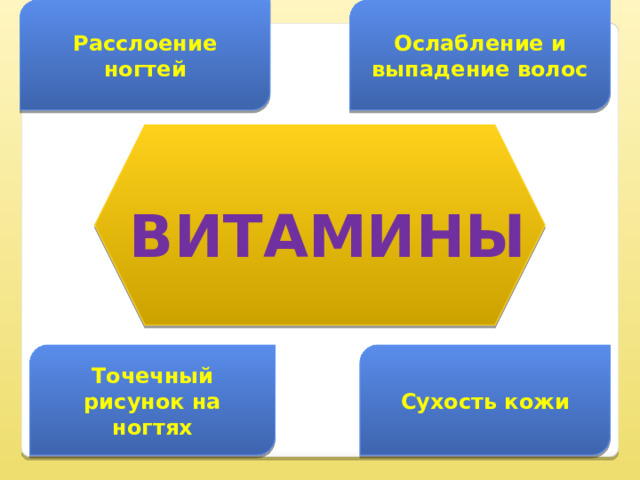 Расслоение ногтей Ослабление и выпадение волос ВИТАМИНЫ Точечный рисунок на ногтях Сухость кожи 