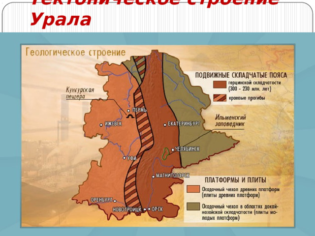 Тектоническое строение Урала 