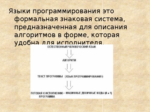 Языки программирования это формальная знаковая система, предназначенная для описания алгоритмов в форме, которая удобна для исполнителя. 