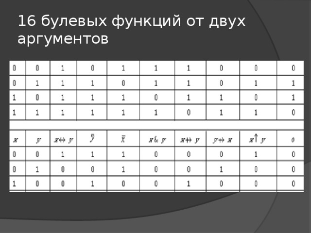 16 булевых функций от двух аргументов 