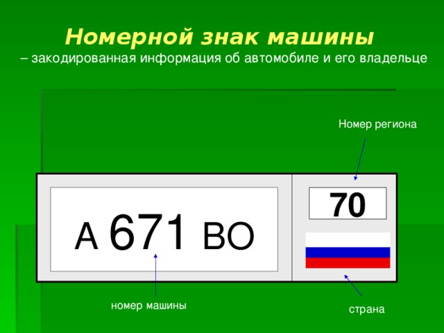 Примеры кодирования информации 