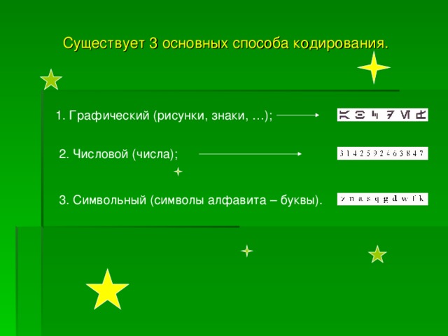 Буквы - один из способов кодирования информации. 