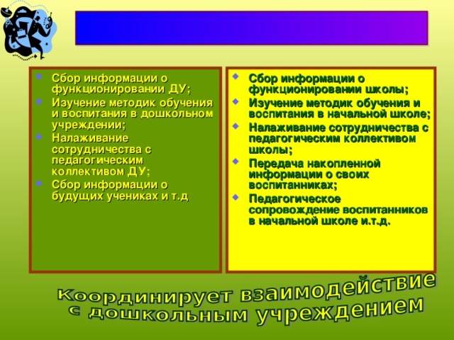 Сбор информации о функционировании ДУ; Изучение методик обучения и воспитания в дошкольном учреждении; Налаживание сотрудничества с педагогическим коллективом ДУ; Сбор информации о будущих учениках и т.д Сбор информации о функционировании школы; Изучение методик обучения и воспитания в начальной школе; Налаживание сотрудничества с педагогическим коллективом школы; Передача накопленной информации о своих воспитанниках; Педагогическое сопровождение воспитанников в начальной школе и.т.д. 