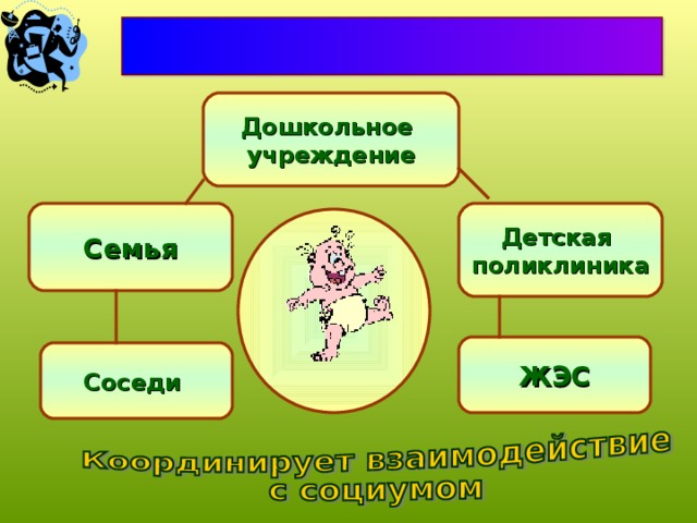 Дошкольное учреждение Семья Детская поликлиника ЖЭС Соседи 