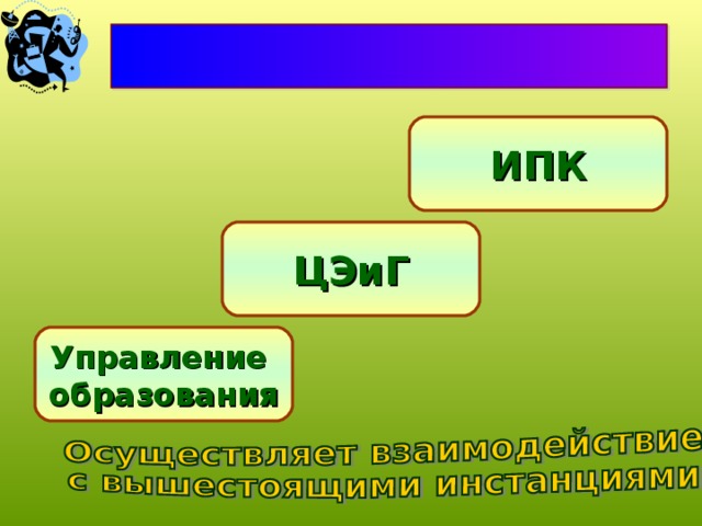 ИПК ЦЭиГ Управление образования 