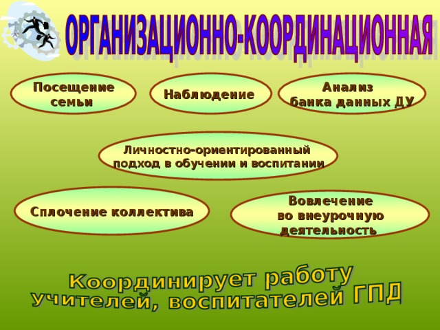 Наблюдение Посещение семьи Анализ банка данных ДУ Личностно-ориентированный подход в обучении и воспитании Сплочение коллектива Вовлечение  во внеурочную деятельность 