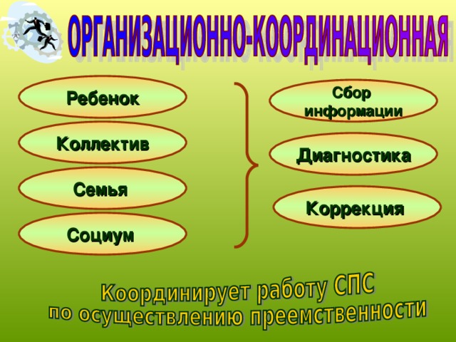 Ребенок Сбор информации Коллектив Диагностика Семья Коррекция Социум 