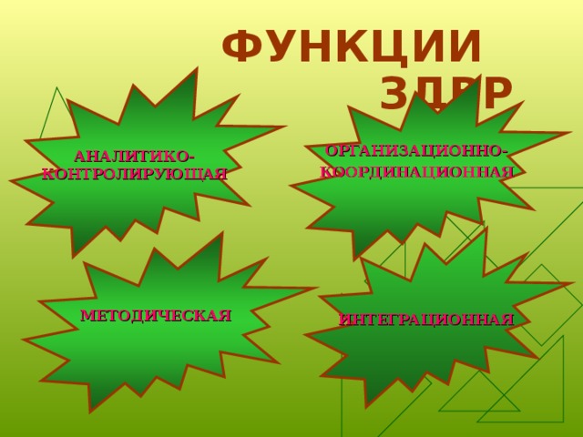 ФУНКЦИИ ЗДВР АНАЛИТИКО- КОНТРОЛИРУЮЩАЯ ОРГАНИЗАЦИОННО- КООРДИНАЦИОННАЯ  ИНТЕГРАЦИОННАЯ МЕТОДИЧЕСКАЯ  