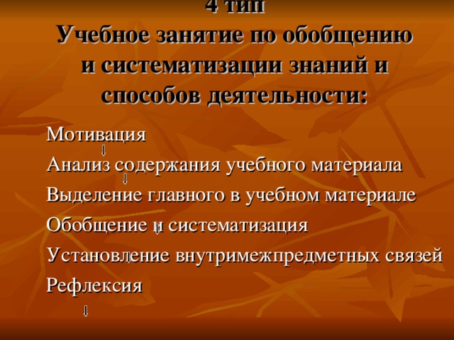 4 тип  Учебное занятие по обобщению и систематизации знаний и способов деятельности: Мотивация Анализ содержания учебного материала Выделение главного в учебном материале Обобщение и систематизация Установление внутримежпредметных связей Рефлексия 