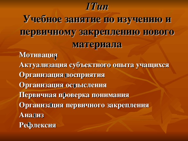 1Тип  Учебное занятие по изучению и первичному закреплению нового материала Мотивация Актуализация субъектного опыта учащихся Организация восприятия Организация осмысления Первичная проверка понимания Организация первичного закрепления Анализ Рефлексия 