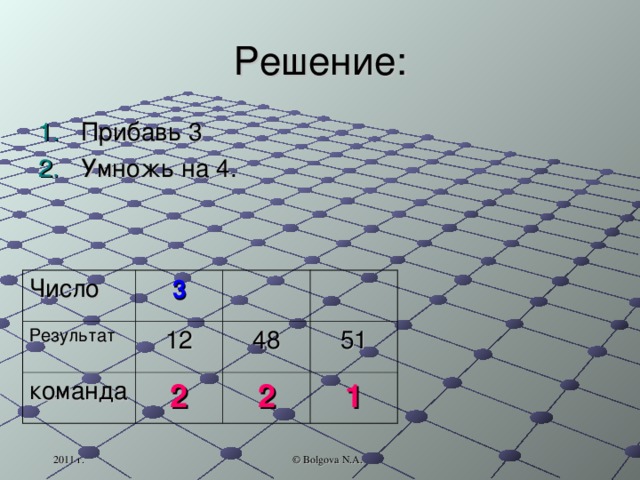 Решение: Прибавь 3 Умножь на 4. Число 3 Результат команда 12 48 2 51 2 1 