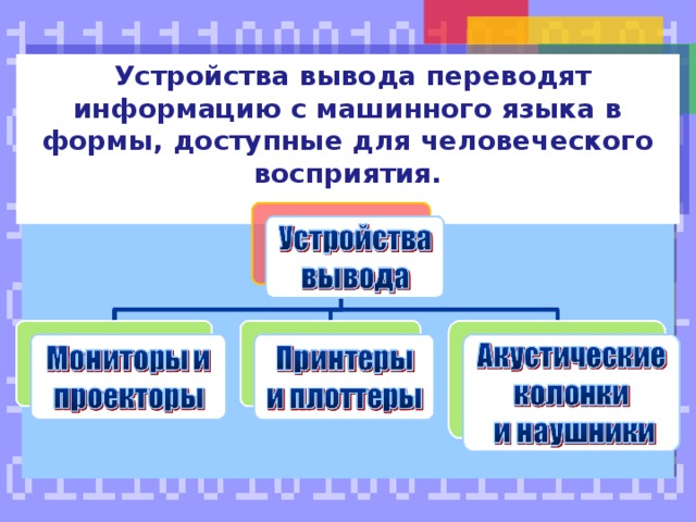  Устройства вывода переводят информацию с машинного языка в формы, доступные для человеческого восприятия. Устройства вывода переводят информацию с машинного языка в формы, доступные для человеческого восприятия. Существуют такие устройства вывода, как мониторы и проекторы, принтеры и плоттеры, акустические колонки и наушники. Запишите в тетрадь определение и зарисуйте схему. 