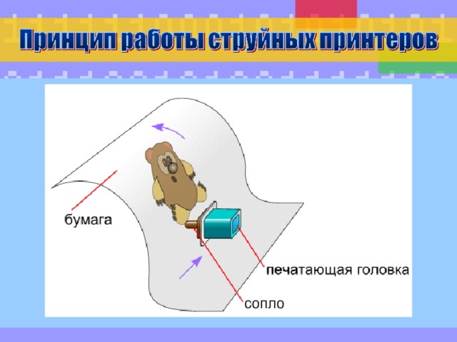 На печатающей головке струйного принтера вместо игл имеются специальные отверстия – сопла, через которые чернила разбрызгиваются на бумагу. Некоторые модели принтеров имеют до 256 сопел. Размер каждого сопла намного меньше диаметра иглы, что обеспечивает большую чёткость изображения. К достоинствам можно также отнести низкий уровень шума и высокую скорость печати (несколько страниц в минуту). Недостатки струйных принтеров в высокой стоимости картриджей с чернилами и в неустойчивости печатного текста к действию воды и света.  