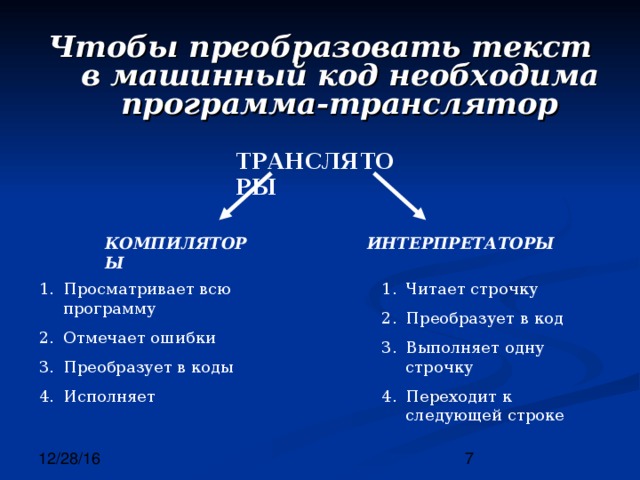 Чтобы преобразовать текст в машинный код необходима программа-транслятор ТРАНСЛЯТОРЫ ИНТЕРПРЕТАТОРЫ КОМПИЛЯТОРЫ Просматривает всю программу Отмечает ошибки Преобразует в коды Исполняет Читает строчку Преобразует в код Выполняет одну строчку Переходит к следующей строке 